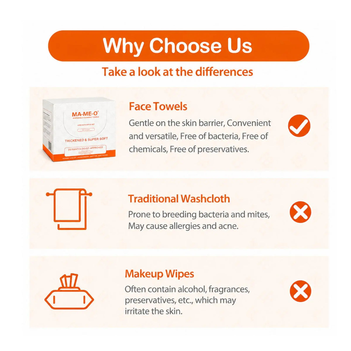 Disposable Face Towels – 4 Boxes, 160 Count XL Size | Ultra Soft Thick Facial Towels for Sensitive Skin, Dry & Wet Use